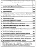 основные виды разрешённого использования